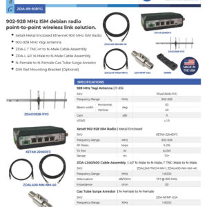 928 MHz Ethernet Radio Point-to-Point Wireless Link Solution | 902-928 MHz | 50 Ω